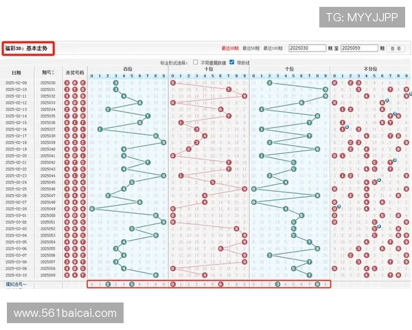 福彩2025年开奖号码最新预测与走势分析