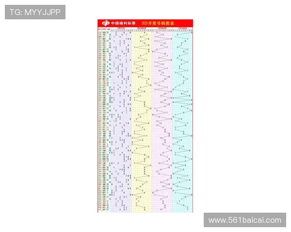 福彩开奖第18050期最新结果公布